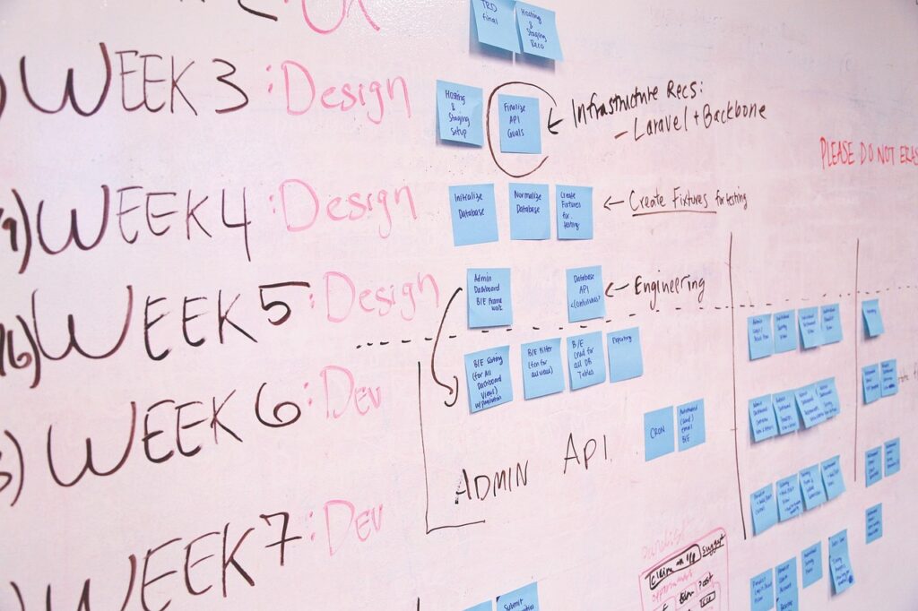 whiteboard, strategy, diagram, flow chart, startup, presentation, plan, corporate, business, planning, organization, data, board, management, whiteboard, whiteboard, flow chart, startup, startup, plan, plan, plan, planning, planning, planning, planning, planning, data, management